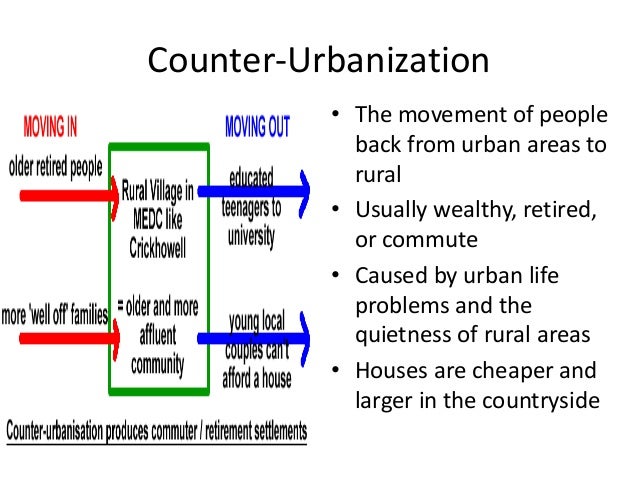 Resultado de imagem para counter-urbanization