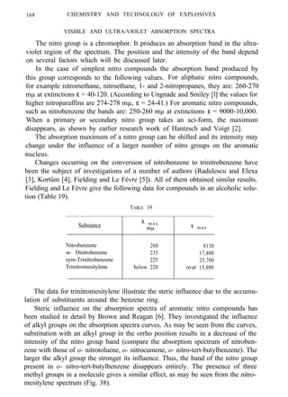168 CHEMISTRY AND TECHNOLOGY OF EXPLOSIVES
VISIBLE AND ULTRA-VIOLET ABSORPTION SPECTRA
Changes occurring on the conversion of nitrobenzene to trinitrobenzene have
been the subject of investigations of a number of authors (Radulescu and Elexa
[3], Kortüm [4], Fielding and Le Févre [5]). All of them obtained similar results.
Fielding and Le Févre give the following data for compounds in an alcoholic solu-
tion (Table 19).
TABLE 19
Substance
Nitrobenzene
m- Dinitrobenzene
sym-Trinitrobenzene
Trinitromesitylene
260 8130
235 17,400
225 25,700
below 220 over 15,800
The data for trinitromesitylene illustrate the steric influence due to the accumu-
lation of substituents around the benzene ring.
Steric influence on the absorption spectra of aromatic nitro compounds has
been studied in detail by Brown and Reagan [6]. They investigated the influence
of alkyl groups on the absorption spectra curves. As may be seen from the curves,
substitution with an alkyl group in the orrho position results in a decrease of the
intensity of the nitro group band (compare the absorption spectrum of nitroben-
zene with those of o- nitrotoluene, o- nitrocumene, o- nitro-tert-butylbenzene). The
larger the alkyl group the stronger its influence. Thus, the band of the nitro group
present in o- nitro-tert-butylbenzene disappears entirely. The presence of three
methyl groups in a molecule gives a similar effect, as may be seen from the nitro-
mesitylene spectrum (Fig. 38).
The nitro group is a chromophor. It produces an absorption band in the ultra-
violet region of the spectrum. The position and the intensity of the band depend
on several factors which will be discussed later.
In the case of simplest nitro compounds the absorption band produced by
this group corresponds to the following values. For aliphatic nitro compounds,
for example nitromethane, nitroethane, 1- and 2-nitropropanes, they are: 260-270
mµ at extinctions ε = 40-120. (According to Ungnade and Smiley [l] the values for
higher nitroparaffins are 274-278 mµ, ε = 24-41.) For aromatic nitro compounds,
such as nitrobenzene the bands are: 250-260 mµ at extinctions ε = 9000-10,000.
When a primary or secondary nitro group takes an aci-form, the maximum
disappears, as shown by earlier research work of Hantzsch and Voigt [2].
The absorption maximum of a nitro group can be shifted and its intensity may
change under the influence of a larger number of nitro groups on the aromatic
nucleus.
λ m a x
mµ ε max
 