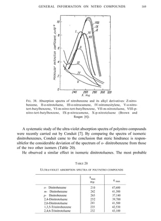 GENERAL INFORMATION ON NITRO COMPOUNDS 169
FIG. 38. Absorption spectra of nitrobenzene and its alkyl derivatives: Z-nitro-
benzene, II-o-nitrotoluene, III-o-nitrocumene, IV-nitromesitylene, V-o-nitro-
tert-butylbenzene, VI-m-nitro-tert-butylbenzene, VII-m-nitrotoluene, VIII-p-
nitro-tert-butylbenzene, IX-p-nitrocumene, X-p-nitrotoluene (Brown and
Reagan [6]).
A systematic study of the ultra-violet absorption spectra of polynitro compounds
were recently carried out by Conduit [7]. By comparing the spectra of isomeric
dinitrobenzenes, Conduit came to the conclusion that steric hindrance is respon-
siblefor the considerable deviation of the spectrum of o- dinitrobenzene from those
of the two other isomers (Table 20).
He observed a similar effect in isomeric dinitrotoluenes. The most probable
TABLE 20
o- Dinitrobenzene
m- Dinitrobenzene
p- Dinitrobenzene
2,4-Dinitrotoluene
2,6-Dinitrotoluene
1,3,5-Trinitrobenzene
2,4,6-Trinitrotoluene
λmax
mµ ε max
210 47,600
242 41,300
265 37,140
252 39,700
241 41,500
235 42,530
232 43,100
ULTRA-VIOLET ABSORPTION SPECTRA OF POLYNITRO COMPOUNDS
 
