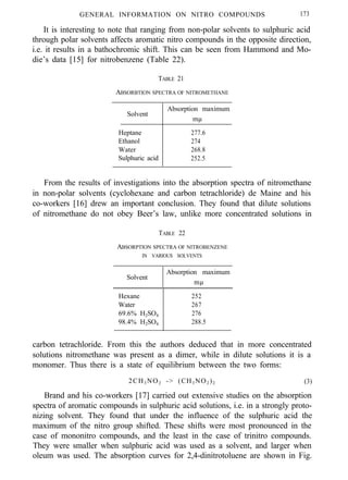 GENERAL INFORMATION ON NITRO COMPOUNDS 173
It is interesting to note that ranging from non-polar solvents to sulphuric acid
through polar solvents affects aromatic nitro compounds in the opposite direction,
i.e. it results in a bathochromic shift. This can be seen from Hammond and Mo-
die’s data [15] for nitrobenzene (Table 22).
TABLE 21
ABSORBTION SPECTRA OF NITROMETHANE
Solvent
Absorption maximum
mµ
Heptane 277.6
Ethanol 274
Water 268.8
Sulphuric acid 252.5
From the results of investigations into the absorption spectra of nitromethane
in non-polar solvents (cyclohexane and carbon tetrachloride) de Maine and his
co-workers [16] drew an important conclusion. They found that dilute solutions
of nitromethane do not obey Beer’s law, unlike more concentrated solutions in
TABLE 22
ABSORPTION SPECTRA OF NITROBENZENE
IN VARIOUS SOLVENTS
Solvent
Absorption maximum
mµ
Hexane 252
Water 267
69.6% H2SO4 276
98.4% H2SO4 288.5
carbon tetrachloride. From this the authors deduced that in more concentrated
solutions nitromethane was present as a dimer, while in dilute solutions it is a
monomer. Thus there is a state of equilibrium between the two forms:
2CH3 NO2 -> (CH3 NO2 )2 (3)
Brand and his co-workers [17] carried out extensive studies on the absorption
spectra of aromatic compounds in sulphuric acid solutions, i.e. in a strongly proto-
nizing solvent. They found that under the influence of the sulphuric acid the
maximum of the nitro group shifted. These shifts were most pronounced in the
case of mononitro compounds, and the least in the case of trinitro compounds.
They were smaller when sulphuric acid was used as a solvent, and larger when
oleum was used. The absorption curves for 2,4-dinitrotoluene are shown in Fig.
 