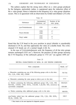 178 CHEMISTRY AND TECHNOLOGY OF EXPLOSIVES
The authors explain that the strong steric effect on o- nitro groups produced
by the halogens, particularly iodine, is superposed upon the induction effect of
the o- nitro groups. Hence a reduction in the frequency of p- nitro group vibrations
occurs. This is in agreement with an observation by Golder and Zhdanov [37] who
TABLE 24
Substances
Asymmetrical Position of the
vibrations, cm-1
nitro group
sym-Trinitrobenzene 1558 o- and p-
1550
Picryl chloride 1560
p -
o-
1543
Picryl iodide
p-
1558 o-
found that the C-N bond in the para position in picryl chloride is considerably
shortened (1.38 Å), and thus approaches the value of a double bond. The ortho-
situated C-N bonds are of a normal length (1.46 Å).
In the case of 2,4,6-trinitrobenzoic acid, the frequency of all the nitro groups
remains unchanged (1553 cm-1
). However, the presence of nitro groups increases
the C=O frequency of the carboxylic group to 1733 cm-1
(as against 1698 cm-1
TABLE 25
SPECTRAL CHARACTERISTICS OF MONO-, DI- AND TRINITRO COMPOUNDS
Nitro compounds Bands, cm-1
o- Mononitro containing any one of the following groups ortho to the nitro:
CH3, C2H5, CHO, NH2, COOH
787-781
p- Mononitro containing the same group as above para to the nitro 1111
m- Dinitro containing the following additional group: CH3, C2H5, OH, 930-922†
NH-NH2, COOH, CHO. OCH3, CH3NH, C2H5NH, NO2 (trinitro) in
sym-trinitro compounds 939-909
m- Dinitro containing other additional groups ortho to the nitro 840-836
sym-Trinitro which have the additional groups: CH3, C2H5, OH, OCH3,
OC2H5, COOH, NH
† These bands are the most important for diagnostic purposes.
1081†
 