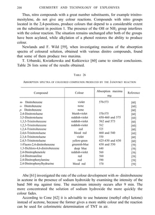208 CHEMISTRY AND TECHNOLOGY OF EXPLOSIVES
Thus, nitro compounds with a great number substituents, for example trinitro-
mesitylene, do not give any colour reactions. Compounds with nitro groups
located in the 2,4-positions, produce colours that depend to a considerable extent
on the substituent in position 1. The presence of the OH or NH2 group interferes
with the colour reaction. The situation remains unchanged after both of the groups
have been acylated, while alkylation of a phenol restores the ability to produce
colour.
Newlands and F. Wild [59], when investigating maxima of the absorption
spectra of coloured solution, obtained with various dinitro compounds, found
that some of them produce two maxima.
T. Urbanski, Kwiatkowska and Kutkiewicz [60] came to similar conclusions.
Table 26 lists some of the results obtained.
TABLE 26
ABSORPTION SPECTRA OF COLOURED COMPOUNDS PRODUCED BY THE JANOVSKY REACTION
Compound
m- Dinitrobenzene
o- Dinitrobenzene
p- Dinitrobenzene
2,4-Dinitrotoluene
3,5-Dinitrotoluene
1,3,5-Trinitrobenzene
1,2,3-Trinitrobenzene
1,2,4-Trinitrobenzene
2,4,6-Trinitrotoluene
2,3,4-Trinitrotoluene
2,4,5-Trinitrotoluene
1-Fluoro-2,4-dinitrobenzene
1,3-Dichloro-4,6-dinitrobenzene
2,4-Dinitrophenetole
2,4-Dinitroaniline
2,4-Dinitrophenylamine
2,4-Dinitrophenylhydrazine
Colour
violet
none
none
bluish-violet
reddish-violet
reddish-violet
reddish-violet
red
blood red
violet
yellow-green
greenish-blue
deep blue
reddish-violet
red
red
blood red
Absorption maxima
Reference
mµ
570-573
570-575
450-460 and 575
562 and 573
562
525
460 and 540
550
425-430 and 630
430 and 550
640
560
560
590
570
[60]
[60]
[60]
[60]
[60]
[60]
[60]
[60]
[60]
[60]
[60]
[59]
[59]
[59]
[59]
[59]
[59]
Abe [61] investigated the rate of the colour development with m- dinitrobenzene
in acetone in the presence of sodium hydroxide by examining the intensity of the
band 560 mµ against time. The maximum intensity occurs after 9 min. The
more concentrated the solution of sodium hydroxide the more quickly the
colour fades.
According to Cone [62] it is advisable to use butanone (methyl ethyl ketone)
instead of acetone, because the former gives a more stable colour and the reaction
can be used for colorimetric determination of TNT in air.
 