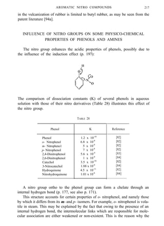 AROMATIC NITRO COMPOUNDS 217
in the vulcanization of rubber is limited to butyl rubber, as may be seen from the
patent literature [94a].
INFLUENCE OF NITRO GROUPS ON SOME PHYSICO-CHEMICAL
PROPERTIES OF PHENOLS AND AMINES
The nitro group enhances the acidic properties of phenols, possibly due to
the influence of the induction effect (p. 197):
The comparison of dissociation constants (K) of several phenols in aqueous
solution with those of their nitro derivatives (Table 28) illustrates this effect of
the nitro group.
Phenol
Phenol
o- Nitrophenol
m- Nitropheno1
p- Nitrophenol
2,4-Dinitrophenol
2,6-Dinitrophenol
Catechol
3-Nitrocatechol
Hydroquinone
Nitrohydroquinone
TABLE 28
K
1.2 x 10-10
6.8 x 10-8
5 x 10-9
7 x 10-8
5.6 x 10-4
1 x 10-4
3.5 x 10-10
1.88 x 10-6
4.5 x 10-11
1.01 x 10-6
Reference
[82]
[82]
[82]
[82]
[83]
[84]
[82]
[84]
[82]
[84]
A nitro group ortho to the phenol group can form a chelate through an
internal hydrogen bond (p. 177, see also p. 171).
This structure accounts for certain properties of o- nitrophenol, and namely those
by which it differs from its m- and p- isomers. For example, o- nitrophenol is vola-
tile in steam. This may be explained by the fact that owing to the presence of an
internal hydrogen bond, the intermolecular links which are responsible for mole-
cular association are either weakened or non-existent. This is the reason why the
 