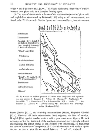 222 CHEMISTRY AND TECHNOLOGY OF EXPLOSIVES
tween A and B (Buehler et al. [130]). This would explain the superiority of trinitro-
benzene over picric acid as a complex forming agent.
(9) The heat of formation in solution of the addition compound of picric acid
and naphthalene determined by Brönsted [131], using e.m.f. measurements, was
found to be 2.15 kcal/mole. Similar figures were obtained by cryometric measure
Nitromethane
Dinitrodurene
4-acetyl-l-tert.-butyl-3-
-methyl-2,6-dinitrobenzene
1-tert.-butyl -3,5-dimethyl
-2.4,6-trinitrobenzene
Phthalic anhydride
Nitrobenzene
2,6-dinitrotoluene
Maleic anhydride
m-dinitrobenzene
s-trinitrobenzene
“Tetryl” ( N -methyl-2,4,6
N - tetranitroaniline)
Benzoquinone
Tetranitromethane
Chloranil
FIG. 47. Colours of addition products of various nitro compounds with hydrocar-
bons and amines: I - Benzene; II - Xylene; III - Durene; IV - Naphthalene; V -
Acetanilide; VI - Phenanthrene;VII - Tribromoaniline; VIII - Safrole; IX - An-
thracene; X - Aniline; XI - Diphenylamine; XII - Benzidine: XIII -Dimethyl-
aniline (Brackman [126]).
ments (Brown [132]), and solubility measurements (Moore, Shepherd, Goodall
[133]). However, all these measurements have neglected the heat of solution.
Briegleb [114] applied another method which gave more exact figures. He took
advantage of the fact that most of the addition compounds were strongly coloured
and measured the colour change of the solutions with temperature. He found that
the heats of formation of compounds of 1,3,5-trinitrobenzene with various hydro-
carbons in carbon tetrachloride varied between 1.5 and 4.5 kcal/mol.
 