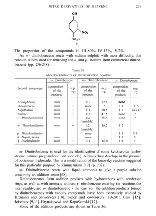 NITRO DERIVATIVES OF BENZENE 239
V
The proportion of the compounds is: III-80%, IV-13%, V-7%.
As m- dinitrobenzene reacts with sodium sulphite with more difficulty, this
reaction is now used for removing the o- and p- isomers from commercial dinitro-
benzene (pp. 246-248).
TABLE 36
ADDITION PRODUCTS OF DINITROBENZENE ISOMERS
Second component
Acenaphthene
Phenanthrene
Naphthalene
Aniline
o- Phenylenediamine
composition
of the
products
none
none
none
none
none
m- Phenylenediamine none
p- Phenylenediamine
α -Naphthylamine
β -Naphthylamine
none
none
o- Dinitrobenzene
m.p.
° C
m- Dinitrobenzene p- Dinitrobenzene
composition
of the
m.p. composition
°C of the
products products
1:1
none
1:1
1:1
3:2
(unstable)
1:2
(unstable)
none
none
1:1
72.3
-
50.5
41.5
58.3
1:3 81.5
1:l ca. 117
none -
none -
36.2
-
-
63.8
1:2
1:1
1:1
1:1
m.p.
°C
114
81
91
m- Dinitrobenzene is used for the identification of some ketosteroids (andro-
sterone, estrone, pregnandione, cortisone etc.). A blue colour develops in the presence
of potassium hydroxide. This is a modification of the Janovsky reaction suggested
for this particular purpose by Zimmermann [17] (p. 207).
m- Dinitrobenzene reacts with liquid ammonia to give a purple solution
containing an addition anion [68].
Dinitrobenzenes form addition products with hydrocarbons with condensed
rings, as well as with aromatic amines, p- nitrobenzene entering the reactions the
most readily, and o- dinitrobenzene - the least so. The addition products formed
by dinitrobenzenes with various compounds have been extensively studied by
Kremann and co-workers [18], Szperl and co-workers [19-20b], Giua [15].
Jefremov [9,11], Hrynakowski and KapuScinski [12].
Some of the addition products are shown in Table 36.
 