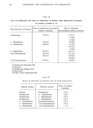 260 CHEMISTRY AND TECHNOLOGY OF EXPLOSIVES
TABLE 44
HEATS OF COMBUSTION AND HEATS OF FORMATION OF BENZENE NITRO DERIVATIVES ACCORDING
Nitro derivative of benzene
Nitrobenzene
o- Dinitrobenzene
m- Dinitrobenzene
p- Dinitrobenzene
sym-Trinitrobenzene
1,2,4-Trinitrobenzene
TO SEVERAL AUTHORS (1) -(5)
Heat of combustion (at constant Heat of formation
volume), kcal/mole (for amorphous carbon), kcal/mole
739.9(1)
702.6(1)
699.4(1)
692.5(1)
655.6(1)
666.1(1)
675.9(1)
+13.1(1)
+ 3.9(4)
+ 6.0(5)
+16.0(l)
+19.2(t)
+24.2(2)
+ 8.6(4)
+26.1(1)
+21.1(1)
+25.8(2)
+23.0(3)
+10.8(1)
(1) Gamer and Abemethy [50].
(2) Kast [3a].
(3) Berthlot and Matignon [63].
(4) Swarts [64].
(5) Chem. Techn. Reichsanstalt [65].
TA B L E 45
HEATS OF NITRATION OF BENZENE AND ITS NITRO DERIVATIVES
Starting product
Benzene
Nitrobenzene
Nitrobenzene
Nitrobenzene
m- Dinitrobenzene
o- Dinitrobenzene
p- Dinitrobenzene
Nitration product
Nitrobenzene
m- Dinitrobenzene
o- Dinitrobenzene
p- Dinitrobenzene
sym-Trinitrobenzene
1,2,4-Trinitrobenzene
1,2,4-Trinitrobenzene
Heat of reaction
kcal/mole
+27.0
+25.6
+22.4
+32.5
+21.4
+14.3
+ 4.2
 