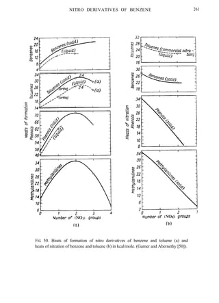 NITRO DERIVATIVES OF BENZENE 261
FIG 50. Heats of formation of nitro derivatives of benzene and toluene (a) and
heats of nitration of benzene and toluene (b) in kcal/mole. (Garner and Abernethy [50]).
 