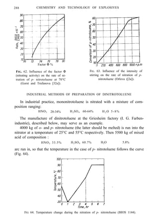 288 CHEMISTRY AND TECHNOLOGY OF EXPLOSIVES
Factor Φ %
FIG. 62. Influence of the factor Φ
(nitrating activity) on the rate of ni-
tration of p- nitrotoluene at 70°C
(Gorst and Trufanova [32a]).
FIG. 63. Influence of the intensity of
stirring on the rate of nitration of p-
nitrotoluene (Orlova ([2a]).
INDUSTRIAL METHODS OF PREPARATION OF DINITROTOLUENE
In industrial practice, mononitrotoluene is nitrated with a mixture of corn-
position ranging:
HNO3 28-34% H2SO4 60-64% H2 O 5-8%
The manufacture of dinitrotoluene at the Griesheim factory (I. G. Farben-
industrie), described below, may serve as an example.
4000 kg of o- and p- nitrotoluene (the latter should be melted) is run into the
nitrator at a temperature of 25°C and 55°C respectively. Then 5500 kg of mixed
acid of composition :
HNO3 33.5% H2SO4 60.7% H2O 5.8%
arc run in, so that the temperature in the case of p- nitrotoluene follows the curve
(Fig. 64).
FIG 64. Temperature change during the nitration of p- nitrotoluene (BIOS 1144).
 