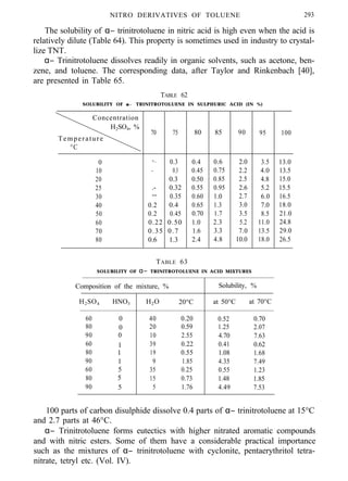 NITRO DERIVATIVES OF TOLUENE 293
The solubility of α− trinitrotoluene in nitric acid is high even when the acid is
relatively dilute (Table 64). This property is sometimes used in industry to crystal-
lize TNT.
α− Trinitrotoluene dissolves readily in organic solvents, such as acetone, ben-
zene, and toluene. The corresponding data, after Taylor and Rinkenbach [40],
are presented in Table 65.
TABLE 62
SOLUBILITY OF α−α− TRINITROTOLUENE IN SULPHURIC ACID (IN %)
Concentration
H2SO4, %
Temperature
°C
0
10
20
25
30
40
50
60
70
80
70 75
-. 0.3
- 0.3
0.3
.- 0.32
-- 0.35
0.2 0.4
0.2 0.45
0.22 0.50
0.35 0.7
0.6 1.3
80 85 90
0.4
0.45
0.50
0.55
0.60
0.65
0.70
1.0
1.6
2.4
0.6
0.75
0.85
0.95
1.0
1.3
1.7
2.3
3.3
4.8
95 100
2.0 3.5 13.0
2.2 4.0 13.5
2.5 4.8 15.0
2.6 5.2 15.5
2.7 6.0 16.5
3.0 7.0 18.0
3.5 8.5 21.0
5.2 11.0 24.8
7.0 13.5 29.0
10.0 18.0 26.5
TABLE 63
SOLUBILITY OF α− TRINlTROTOLUENE IN ACID MIXTURES
Composition of the mixture, % Solubility, %
H2SO4 HNO3 H2O 20°C at 50°C
60 0 40 0.20 0.52
at 70°C
0.70
80 0 20 0.59 1.25 2.07
90 10 2.55 4.70 7.630
60 1 39 0.22 0.41 0.62
80 1 19 0.55 1.08 1.68
90 1 9 1.85 4.35 7.49
60 5 35 0.25 0.55 1.23
80 5 15 0.73 1.48 1.85
90 5 5 1.76 4.49 7.53
100 parts of carbon disulphide dissolve 0.4 parts of α− trinitrotoluene at 15°C
and 2.7 parts at 46°C.
α− Trinitrotoluene forms eutectics with higher nitrated aromatic compounds
and with nitric esters. Some of them have a considerable practical importance
such as the mixtures of α− trinitrotoluene with cyclonite, pentaerythritol tetra-
nitrate, tetryl etc. (Vol. IV).
 