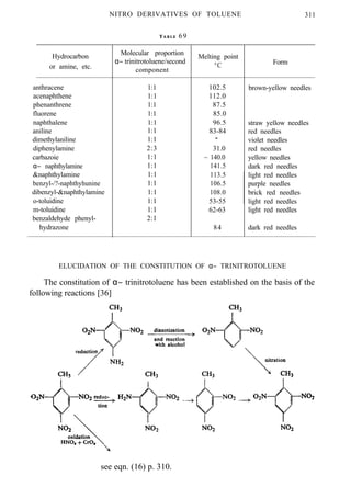 NITRO DERIVATIVES OF TOLUENE 311
T A B L E 69
Hydrocarbon Molecular proportion
or amine, etc.
α− trinitrotoluene/second
component
Melting point
°C Form
anthracene 1:1 102.5
acenaphthene 1:1 112.0
phenanthrene 1:1 87.5
fluorene 1:1 85.0
naphthalene 1:1 96.5
aniline
dimethylaniline
diphenylamine
carbazoie
α− naphthylamine
&naphthylamine
benzyl-/?-naphthyhunine
dibenzyl-&naphthylamine
o-toluidine
m-toluidine
benzaldehyde phenyl-
hydrazone
1:1
1:1
2:3
1:1
1:1
1:1
1:1
1:1
1:1
1:1
2:1
83-84
-
31.0
~ 140.0
141.5
113.5
106.5
108.0
53-55
62-63
84
brown-yellow needles
straw yellow needles
red needles
violet needles
red needles
yellow needles
dark red needles
light red needles
purple needles
brick red needles
light red needles
light red needles
dark red needles
ELUCIDATION OF THE CONSTITUTION OF α− TRINITROTOLUENE
The constitution of α− trinitrotoluene has been established on the basis of the
following reactions [36]
see eqn. (16) p. 310.
 