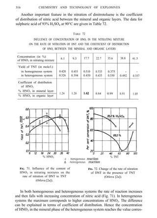 316 CHEMISTRY AND TECHNOLOGY OF EXPLOSIVES
Another important feature in the nitration of dinitrotoluene is the coefficient
of distribution of nitric acid between the mineral and organic layers. The data for
sulphuric acid of 93% H2SO4 at 90°C are given in Table 72.
TABLE 72
INFLUENCE OF CONCENTRATION OF HNO3 IN THE NITRATING MIXTURE
ON THE RATE OF NITRATION OF DNT AND THE COEFFICIENT OF DISTRIBUTION
OF HNO3 BETWEEN THE MINERAL AND ORGANIC LAYERS
Concentration (in %)
6.1 9.3 17.7 22.7 35.6 38.8 41.5
of HNO3 in nitrating mixture
Yield of TNT (in mole/l.)
in homogeneous system 0.420 0.455 0.510 0.535 0.375 - -
in heterogeneous system 0.326 0.394 0.450 0.435 0.550 0.492 0.357
Coefficient of distribution
of HNO3
% HNO3 in mineral layer
1.24 1.20
% HNO3 in organic layer
0.84 0.99 0.91 1.05
% HNO3
o - homogeneous reaction
% TNT
∆ -heterogeneous reaction
FIG. 71. Influence of the content of
HNO3 in nitrating mixtures on the
rate of nitration of DNT to TNT
(Orlova [2a]).
FIG. 72. Change of the rate of nitration
of DNT in the presence of TNT
(Orlova [2a]).
In both homogeneous and heterogeneous systems the rate of reaction increases
and then falls with increasing concentration of nitric acid (Fig. 71). In heterogeneous
systems the maximum corresponds to higher concentrations of HNO3. The difference
can be explained in terms of coefficient of distribution. Hence the concentration
of HNO3 in the mineral phase of the heterogeneous system reaches the value corres-
 