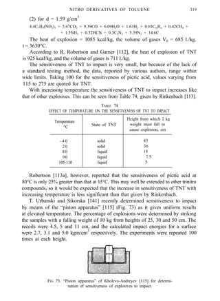 NITRO DERIVATIVES OF TOLUENE 319
(2) for d = 1.59 g/cm3
4.4C7H5(NO2)3 = 5.47CO2 + 9.39CO + 6.09H2O + 1.63H2 + 0.03CmHn + 0.42CH4 +
+ 1.5NH3 + 0.32HCN + 0.3C2N2 + 5.39N2 + 14.6C
The heat of explosion = 1085 kcal/kg, the volume of gases V0 = 685 l./kg.
I = 3630°C.
According to R. Robertson and Garner [112], the heat of explosion of TNT
is 925 kcal/kg, and the volume of gases is 711 l./kg.
The sensitiveness of TNT to impact is very small, but because of the lack of
a standard testing method, the data, reported by various authors, range within
wide limits. Taking 100 for the sensitiveness of picric acid, values varying from
115 to 275 are quoted for TNT.
With increasing temperature the sensitiveness of TNT to impact increases like
that of other explosives. This can be seen from Table 74, given by Rinkenbach [113].
TABLE 74
EFFECT OF TEMPERATURE ON THE SENSITIVENESS OF TNT TO IMPACT
Temperature
Height from which 2 kg
°C State of TNT weight must fall to
cause explosion, cm
- 4 0 solid 43
20 solid 36
80 liquid 18
90 liquid 7.5
105-110 liquid 5
Robertson [113a], however, reported that the sensitiveness of picric acid at
80°C is only 25% greater than that at 15°C. This may well be extended to other trinitro
compounds, so it would be expected that the increase in sensitiveness of TNT with
increasing temperature is less significant than that given by Rinkenbach.
T. Urbanski and Sikorska [141] recently determined sensitiveness to impact
by means of the “piston apparatus” [115] (Fig. 73) as it gives uniform results
at elevated temperature. The percentage of explosions were determined by striking
the samples with a falling weight of 10 kg from heights of 25, 30 and 50 cm. The
recoils were 4.5, 5 and 11 cm, and the calculated impact energies for a surface
were 2.7, 3.1 and 5.0 kgm/cm2
respectively. The experiments were repeated 100
times at each height.
FIG 73. “Piston apparatus” of Kholevo-Andreyev [115] for determi-
nation of sensitiveness of explosives to impact.
 