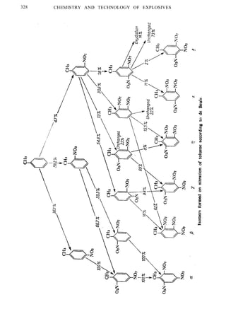 328 CHEMISTRY AND TECHNOLOGY OF EXPLOSIVES
 