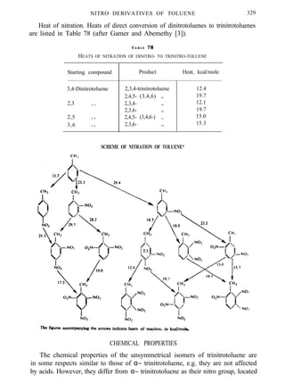 NITRO DERIVATIVES OF TOLUENE 329
Heat of nitration. Heats of direct conversion of dinitrotoluenes to trinitrotoluenes
are listed in Table 78 (after Gamer and Abemethy [3]).
T A B L E 78
HEATS OF NITRATION OF DINITRO- TO TRINITRO-TOLUENE
Starting compound
3,4-Dinitrotoluene
Product Heat, kcal/mole
2,3 , ,
2,5 , ,
3,6 , ,
2,3,4-trinitrotoluene 12.4
2,4,5- (3,4,6) ,, 19.7
2,3,4- ,, 12.1
2,3,6- ,, 19.7
2,4,5- (3,4,6-) ,,, 15.0
2,3,6- ,, 15.3
SCHEME OF NITRATION OF TOLUENE*
CHEMICAL PROPERTIES
The chemical properties of the unsymmetrical isomers of trinitrotoluene are
in some respects similar to those of α− trinitrotoluene, e.g. they are not affected
by acids. However, they differ from α− trinitrotoluene as their nitro group, located
 