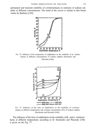 NITRO DERIVATIVES OF TOLUENE 335
permanent and transient solubility of a-trinitrotoluene in solutions of sodium sul-
phite of different concentrations. The trend of the curves is similar to that found
earlier by Barbiére [145].
FIG. 76. Influence of the temperature of sulphitation on the solubility of α− trinitro-
toluene at different concentrations of sodium sulphite (Smolenski and
Plucinski [146]).
FIG. 77. Influence of the time of sulphitation on the solubility of a-trinitro-
toluene at different temperatures and constant concentration (4%) of sodium sulphite
(Smolenski and Plucinski [146]).
The influence of the time of sulphitation on the solubility of β− and γ− trinitroto-
luene at different temperatures according to D. Smolenski and Plucinski [146]
is given on the Fig. 77.
 