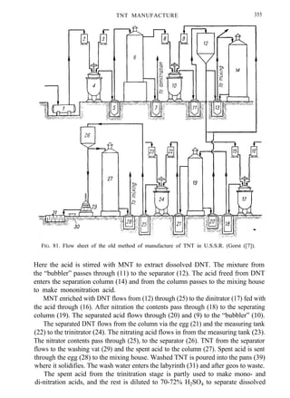 TNT MANUFACTURE 355
FIG. 81. Flow sheet of the old method of manufacture of TNT in U.S.S.R. (Gorst ([7]).
Here the acid is stirred with MNT to extract dissolved DNT. The mixture from
the “bubbler” passes through (11) to the separator (12). The acid freed from DNT
enters the separation column (14) and from the column passes to the mixing house
to make mononitration acid.
MNT enriched with DNT flows from (12) through (25) to the dinitrator (17) fed with
the acid through (16). After nitration the contents pass through (18) to the seperating
column (19). The separated acid flows through (20) and (9) to the “bubbler” (10).
The separated DNT flows from the column via the egg (21) and the measuring tank
(22) to the trinitrator (24). The nitrating acid flows in from the measuring tank (23).
The nitrator contents pass through (25), to the separator (26). TNT from the separator
flows to the washing vat (29) and the spent acid to the column (27). Spent acid is sent
through the egg (28) to the mixing house. Washed TNT is poured into the pans (39)
where it solidifies. The wash water enters the labyrinth (31) and after geos to waste.
The spent acid from the trinitration stage is partly used to make mono- and
di-nitration acids, and the rest is diluted to 70-72% H2SO4 to separate dissolved
 