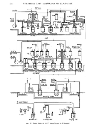 358 CHEMISTRY AND TECHNOLOGY OF EXPLOSIVES
FIG. 82. Flow sheet of TNT manufacture in Krümmel.
 