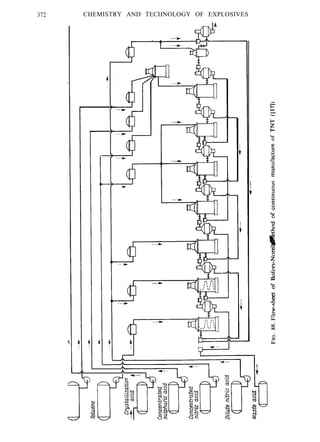 372 CHEMISTRY AND TECHNOLOGY OF EXPLOSIVES
 