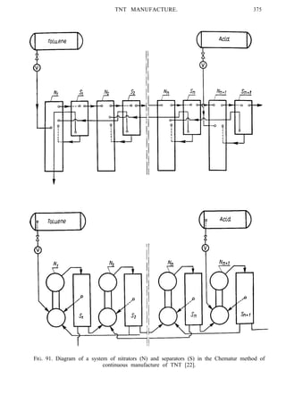 TNT MANUFACTURE. 375
FIG. 91. Diagram of a system of nitrators (N) and separators (S) in the Chematur method of
continuous manufacture of TNT [22].
 