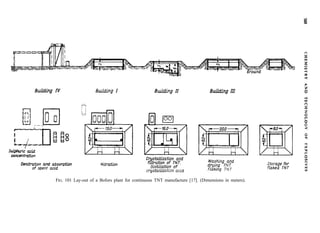 FIG. 101 Lay-out of a Bofors plant for continuous TNT manufacture [17]. (Dimensions in meters).
 