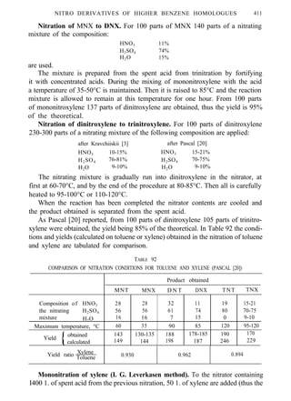 NITRO DERIVATIVES OF HIGHER BENZENE HOMOLOGUES 411
Nitration of MNX to DNX. For 100 parts of MNX 140 parts of a nitrating
mixture of the composition:
HNO3 11%
H2SO4 74%
H2O 15%
are used.
The mixture is prepared from the spent acid from trinitration by fortifying
it with concentrated acids. During the mixing of mononitroxylene with the acid
a temperature of 35-50°C is maintained. Then it is raised to 85°C and the reaction
mixture is allowed to remain at this temperature for one hour. From 100 parts
of mononitroxylene 137 parts of dinitroxylene are obtained, thus the yield is 95%
of the theoretical.
Nitration of dinitroxylene to trinitroxylene. For 100 parts of dinitroxylene
230-300 parts of a nitrating mixture of the following composition are applied:
after Kravchiiskii [3] after Pascal [20]
HNO3 10-15% HNO3 15-21%
H2SO4 76-81% H2SO4 70-75%
H2O 9-10% H2O 9-10%
The nitrating mixture is gradually run into dinitroxylene in the nitrator, at
first at 60-70°C, and by the end of the procedure at 80-85°C. Then all is carefully
heated to 95-100°C or 110-120°C.
When the reaction has been completed the nitrator contents are cooled and
the product obtained is separated from the spent acid.
As Pascal [20] reported, from 100 parts of dinitroxylene 105 parts of trinitro-
xylene were obtained, the yield being 85% of the theoretical. In Table 92 the condi-
tions and yields (calculated on toluene or xylene) obtained in the nitration of toluene
and xylene are tabulated for comparison.
TABLE 92
COMPARISON OF NITRATION CONDITIONS FOR TOLUENE AND XYLENE (PASCAL [20])
Product obtained
MNT MNX D N T DNX TNT TNX
Composition of HNO3
the nitrating H2SO4
mixture H2O
Maximum temperature, °C
28 28 32 11 19 15-21
56 56 61 74 80 70-75
16 16 7 15 0 9-10
60 35 90 85 120 95-120
143 130-135 188 178-185 190 170
149 144 198 187 246 229Yield
obtained
calculated
XyleneYield ratio Toluene 0.930 0.962 0.894
Mononitration of xylene (I. G. Leverkasen method). To the nitrator containing
I400 1. of spent acid from the previous nitration, 50 1. of xylene are added (thus the
 