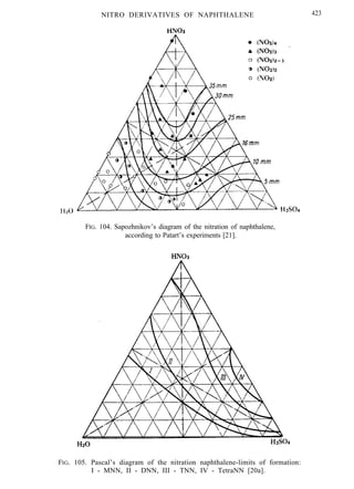 NITRO DERIVATIVES OF NAPHTHALENE 423
FIG. 104. Sapozhnikov’s diagram of the nitration of naphthalene,
according to Patart’s experiments [21].
FIG. 105. Pascal’s diagram of the nitration naphthalene-limits of formation:
I - MNN, II - DNN, III - TNN, IV - TetraNN [20a].
 