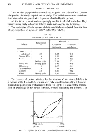 428 CHEMISTRY AND TECHNOLOGY OF EXPLOSIVES
PHYSICAL PROPERTIES
They are fine grey-yellowish (sand-coloured) crystals. The colour of the commer-
cial product frequently depends on its purity. The reddish colour met sometimes
is evidence that nitrogen dioxide is present, absorbed by the product.
All the isomers mentioned are sparingly soluble in alcohol and ether. They
dissolve more easily in benzene, toluene, acetic acid, acetone and turpentine.
The solubilities of both isomers of dinitronaphthalene, collected from the data
of various authors are given in Table 95 (after Orlova [20b].
TABLE 95
SOLUBILITY OF DINITRONAPHTHALENES
Solvent
Ethanol
(anhydrous)
Ethanol 95%
Acetone
Acetic acid
Chloroform
Dichloroethane
Benzene
Water
Temperature
°C
22 0.37
19 0.06
19 6.59
boiling point 15.98
boiling point 2.01
19 1.37
19 2.08
50 0.06
boiling point 0.07
Solubility, %
l,8-dinitro-
napthalene
1,5-dinitro-
naphthalene
0.16
0.06
0.59
2.3
0.43
2.01
0.45
0.02
insoluble
The commercial product obtained by the nitration of α− nitronaphthalene is
a mixture of the 1,5- and 1,8- isomers, with only a small content of the 1,3-isomer.
The melting point of the product ranges from 140-160°C. It is used for the prepara-
tion of explosives or for further nitration, without separating the isomers. The
FIG. 107. System of 1,5- and l,8-dinitronaphthalenes (Pascal [20]).
 