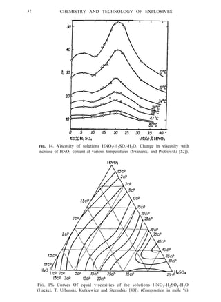 32 CHEMISTRY AND TECHNOLOGY OF EXPLOSIVES
FIG. 14. Viscosity of solutions HNO3-H2SO4-H2O. Change in viscosity with
increase of HNO3 content at various temperatures (Swinarski and Piotrowski [52]).
FIG. 1% Curves Of equal viscosities of the solutions HNO3-H2SO4-H2O
(Hackel, T. Urbanski, Kutkiewicz and Sternidski [80]). (Composition in mole %)
 