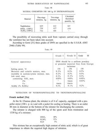 NITRO DERIVATIVES OF NAPHTHALENE 445
TABLE 98
MATERIAL CONSUMPTION FOR 1000 kg OF DINITRONAPHTHALENE
Material
Naphthalene
HNO3 (100%)
H2SO4 (100%)
One-stage
nitration, kg
625
739
732
Two-stage
nitration, kg
612
637
684
Calculated
theoretical
quantity, kg
587
579
-
The possibility of recovering nitric acid from vapours carried away through
the ventilator has not been taken into account.
According to Gorst [31] three grades of DNN are specified in the U.S.S.R. (OST
2940) (Table 99).
TABLE 99
General appearance
Setting point, °C
Moisture and volatile matters, max.
insoluble in acetone-xylene mixture, max.
Ash total, max.
containing: SiO2 max.
P b
F e
Acidity (% H2SO4)
Grade I Grade II Grade III
DNN should be a uniform powdery
or granular material free from foreign
inclusions
150 150 150
0.5% 0.5% 0.5%
0.2% 0.3% 0.5%
0.2% 0.2% 0.3%
0.05% 0.05% 0.05%
- traces 0.03%
traces traces
0.1% 0.1% 0.2%
NITRATION OF NITRONAPHTHALENE TO TRINITRONAPHTHALENE
French method [31a]
At the St. Chamas plant, the nitrator is of 4 m3
capacity, equipped with a pro-
peller stirrer (100 r. p. m.) and with a jacket for cooling or heating. There is an outlet
80 mm in diameter at the bottom of the nitrator for discharging the contents.
The nitrator is charged with 800 kg of the spent acid from trinitration and
1330 kg of a mixture:
HNO3 40%
H2SO4 55%
H2O 5%
This mixture has an exceptionally high content of nitric acid, which is of great
importance to obtain the required high degree of nitration.
 
