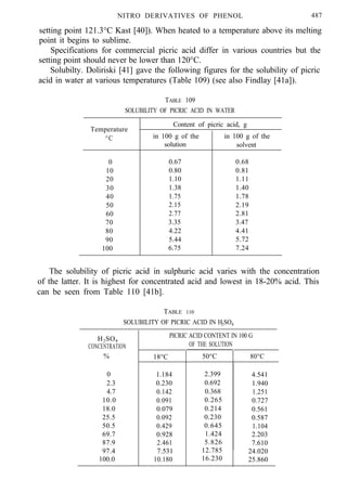 NITRO DERIVATIVES OF PHENOL 487
setting point 121.3°C Kast [40]). When heated to a temperature above its melting
point it begins to sublime.
Specifications for commercial picric acid differ in various countries but the
setting point should never be lower than 120°C.
Solubilty. Doliriski [41] gave the following figures for the solubility of picric
acid in water at various temperatures (Table 109) (see also Findlay [41a]).
TABLE 109
SOLUBILITY OF PICRIC ACID IN WATER
Temperature
°C
Content of picric acid, g
in 100 g of the
solution
in 100 g of the
solvent
0
10
20
30
40
50
60
0.67
0.80
1.10
1.38
1.75
2.15
2.77
70 3.35
80 4.22
90 5.44
0.68
0.81
1.11
1.40
1.78
2.19
2.81
3.47
4.41
5.72
100 6.75 7.24
The solubility of picric acid in sulphuric acid varies with the concentration
of the latter. It is highest for concentrated acid and lowest in 18-20% acid. This
can be seen from Table 110 [41b].
TABLE 110
SOLUBILITY OF PICRIC ACID IN H2SO4
H2SO4
CONCENTRATION
%
PICRIC ACID CONTENT IN 100 G
OF THE SOLUTION
18°C 50°C 80°C
0 1.184 2.399 4.541
2.3 0.230 0.692 1.940
4.7 0.142 0.368 1.251
10.0 0.091 0.265 0.727
18.0 0.079 0.214 0.561
25.5 0.092 0.230 0.587
50.5 0.429 0.645 1.104
69.7 0.928 1.424 2.203
87.9 2.461 5.826 7.610
97.4 7.531 12.785 24.020
100.0 10.180 16.230 25.860
 