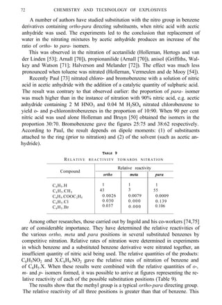 72 CHEMISTRY AND TECHNOLOGY OF EXPLOSIVES
A number of authors have studied substitution with the nitro group in benzene
derivatives containing ortho-para directing substituents, when nitric acid with acetic
anhydride was used. The experiments led to the conclusion that replacement of
water in the nitrating mixtures by acetic anhydride produces an increase of the
ratio of ortho- to para- isomers.
This was observed in the nitration of acetanilide (Holleman, Hertogs and van
der Linden [53]; Arnall [70]), propionanilide (Arnall [70]), anisol (Griffiths, Wal-
key and Watson [71]; Halverson and Melander [72]). The effect was much less
pronounced when toluene was nitrated (Hollernan, Vermeulen and de Mooy [54]).
Recently Paul [73] nitrated chloro- and bromobenzene with a solution of nitric
acid in acetic anhydride with the addition of a catalytic quantity of sulphuric acid.
The result was contrary to that observed earlier: the proportion of para- isomer
was much higher than in the instance of nitration with 90% nitric acid, e.g. acetic
anhydride containing 2 M HNO3 and 0.04 M H2SO4 nitrated chlorobenzene to
yield o- and p-chloronitrobenzenes in the proportion of 10:90. When 90 per cent
nitric acid was used alone Holleman and Bruyn [50] obtained the isomers in the
proportion 30:70. Bromobenzene gave the figures 25:75 and 38:62 respectively.
According to Paul, the result depends on dipole moments: (1) of substituents
attached to the ring (prior to nitration) and (2) of the solvent (such as acetic an-
hydride).
TABLE 9
RELATIVE REACTIVITY TOWARDS NITRATION
Relative reactivity
Compound
ortho meta para
C6H5.H 1 1 1
C6H5.CH3
43 3 55
C6H5.COOC2H5
0.0026 0.0079 0.0009
C6H5.Cl 0.030 0.000 0.139
C6H5.Br 0.037 0.000 0.106
Among other researches, those carried out by Ingold and his co-workers [74,75]
are of considerable importance. They have determined the relative reactivities of
the various ortho, meta and para positions in several substituted benzenes by
competitive nitration. Relative rates of nitration were determined in experiments
in which benzene and a substituted benzene derivative were nitrated together, an
insufficient quantity of nitric acid being used. The relative quantities of the products:
C6H5NO2 and X.C6H4.NO2 gave the relative rates of nitration of benzene and
of C6H5.X. When these results were combined with the relative quantities of o-,
m- and p- isomers formed, it was possible to arrive at figures representing the re-
lative reactivity of each of the possible substitution positions (Table 9).
The results show that the methyl group is a typical ortho-para directing group.
The relative reactivity of all three positions is greater than that of benzene. This
 