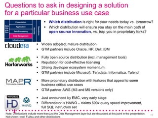 Questions to ask in designing a solution
for a particular business use case
           Presentation                              Which distribution is right for your needs today vs. tomorrow?
                                                     Which distribution will ensure you stay on the main path of
Data        Application




                                      Operations
Inte-

                           Security
gra-
tion     Data Processing                              open source innovation, vs. trap you in proprietary forks?
        Data Management

        Infrastructure

                                       Widely adopted, mature distribution
                                       GTM partners include Oracle, HP, Dell, IBM

                                                  Fully open source distribution (incl. management tools)
                                                  Reputation for cost-effective licensing
                                                  Strong developer ecosystem momentum
                                                  GTM partners include Microsoft, Teradata, Informatica, Talend

                                       More proprietary distribution with features that appeal to some
                                        business critical use cases
                                       GTM partner AWS (M3 and M5 versions only)

                                       Just announced by EMC, very early stage
                                       Differentiator is HAWQ – claims 600x query speed improvement,
                                        full SQL instruction set
Note: Distributions include more than just the Data Management layer but are discussed at this point in the presentation.   11
Not shown: Intel, Fujitsu and other distributions
 