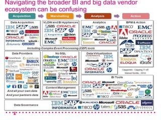 Navigating the broader BI and big data vendor
ecosystem can be confusing
 