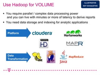 ILLUSTRATIVE
Use Hadoop for VOLUME                                      NOT EXHAUSTIVE



 You require parallel / complex data processing power
  and you can live with minutes or more of latency to derive reports
 You need data storage and indexing for analytic applications


   Platform




   Data                                         MapReduce
   Transformation
 