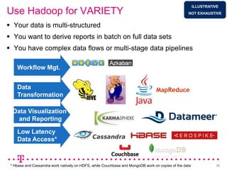 ILLUSTRATIVE
Use Hadoop for VARIETY                                                                            NOT EXHAUSTIVE


 Your data is multi-structured
 You want to derive reports in batch on full data sets
 You have complex data flows or multi-stage data pipelines

    Workflow Mgt.


    Data                                                                         MapReduce
    Transformation

  Data Visualization
   and Reporting

    Low Latency
    Data Access*



 * Hbase and Cassandra work natively on HDFS, while Couchbase and MongoDB work on copies of the data             19
 