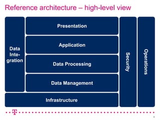 Reference architecture – high-level view

                 Presentation


                 Application
 Data




                                                 Operations
                                      Security
 Inte-
gration
               Data Processing


              Data Management


            Infrastructure


                                                              6
 