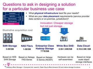 Questions to ask in designing a solution
for a particular business use case
            Presentation                              What physical infrastructure best fits your needs?
                                                      What are your data placement requirements (service provider
Data         Application




                                        Operations
Inte-

                            Security
gra-
tion      Data Processing                              data centers or on-premise, jurisdiction)?
         Data Management

         Infrastructure                                           Innovation: Cheaper storage
                                                                  but not just storage…
Illustrative acquisition cost                                          ?                 !




SAN Storage                            NAS Filers             Enterprise Class    White Box DAS1)        Data Cloud1)
        3-5€/GB                               1-3€/GB         Hadoop Storage        0.50-1.00€/GB        0.10-0.30€ /GB
                                                                   ???€/GB

Based on HDS                Based on Netapp Based on Netapp                        Hardware can be      Based on large
 SAN Storage                  FAS-Series    E-Series (NOSH)                         self-assembled        scale object
                                                                                                       storage interfaces

   1) Hadoop offers Storage + Compute (incl. search). Data Cloud offers Amazon S3 and native storage functions       8
 