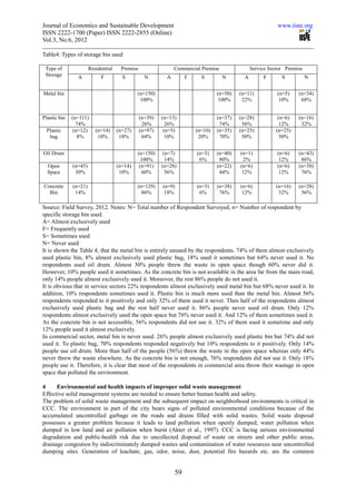 Urban solid waste management a study on comilla city corporation | PDF