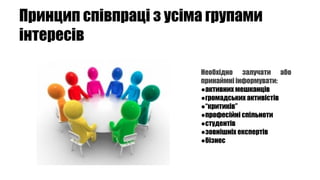 Принцип співпраці з усіма групами
інтересів
Необхідно залучати або
принаймні інформувати:
●активних мешканців
●громадських активістів
●“критиків”
●професійні спільноти
●студентів
●зовнішніх експертів
●бізнес
 