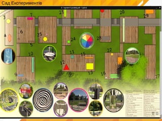 Сад Експериментів
 