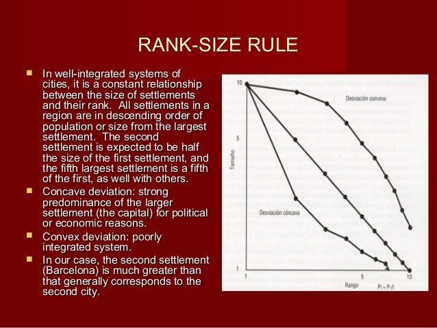 urban spaces rank size rule