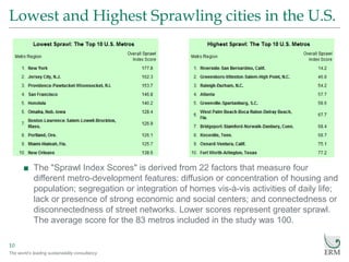 The world’s leading sustainability consultancy
Lowest and Highest Sprawling cities in the U.S.
10
■ The "Sprawl Index Scores" is derived from 22 factors that measure four
different metro-development features: diffusion or concentration of housing and
population; segregation or integration of homes vis-à-vis activities of daily life;
lack or presence of strong economic and social centers; and connectedness or
disconnectedness of street networks. Lower scores represent greater sprawl.
The average score for the 83 metros included in the study was 100.
 