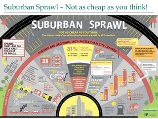 The world’s leading sustainability consultancy
Suburban Sprawl – Not as cheap as you think!
12
 