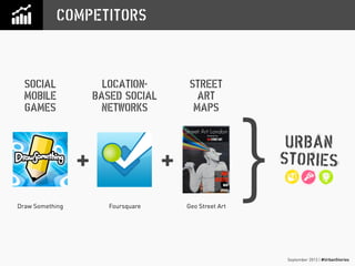 September 2013 | #UrbanStories
COMPETITORS
SOCIAL
MOBILE
GAMES
Draw Something
LOCATION-
BASED SOCIAL
NETWORKS
Foursquare
STREET
ART
MAPS
Geo Street Art
}++
 