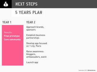 September 2013 | #UrbanStories
NEXT STEPS
5 YEARS PLAN
Seed and cultural
funding
Develop a prototype
of the app
Partner up with
events and festivals
Test app with users
Refine prototype
accordingly
Approach brands,
sponsors
Establish business
partnerships
Develop app focused
on 1 city: Paris
Raise awareness:
bloggers,
ambassadors, event
Launch app
YEAR 1 YEAR 2
Results:
Final prototype
Core community
 
