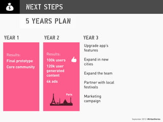 September 2013 | #UrbanStories
NEXT STEPS
5 YEARS PLAN
Seed and cultural
funding
Develop a prototype
of the app
Partner up with
events and festivals
Test app with users
Refine prototype
accordingly
Approach brands,
sponsors
Establish
partnerships
Develop app focused
on 1 city: Paris
Raise awareness:
bloggers,
ambassadors, event
Launch app
YEAR 1 YEAR 2
Upgrade app’s
features
Expand in new
cities
Expand the team
Partner with local
festivals
Marketing
campaign
YEAR 3
Results:
100k users
120k user
generated
content
4k ads
Results:
Final prototype
Core community
Paris
 