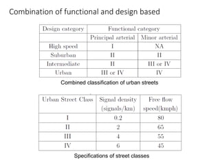 Functional Street Classification Map Urban streets | PPTX