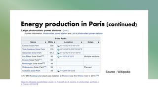 Energy production in Paris (continued)
Source - Wikipedia
https://en.wikipedia.org/wiki/Solar_power_in_France#List_of_owners_of_photovoltaic_portfolios_i
n_France_(2014)[31]
 
