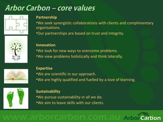 Urban sustainable vegetation management RS presentation slideshare | PPT