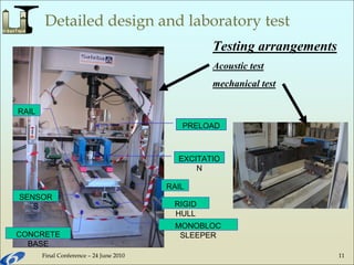 Final Conference – 24 June 2010 11
Detailed design and laboratory test
EXCITATIO
N
MONOBLOC
SLEEPER
RAIL
RIGID
HULL
RAIL
PRELOAD
CONCRETE
BASE
SENSOR
S
Testing arrangements
Acoustic test
mechanical test
 